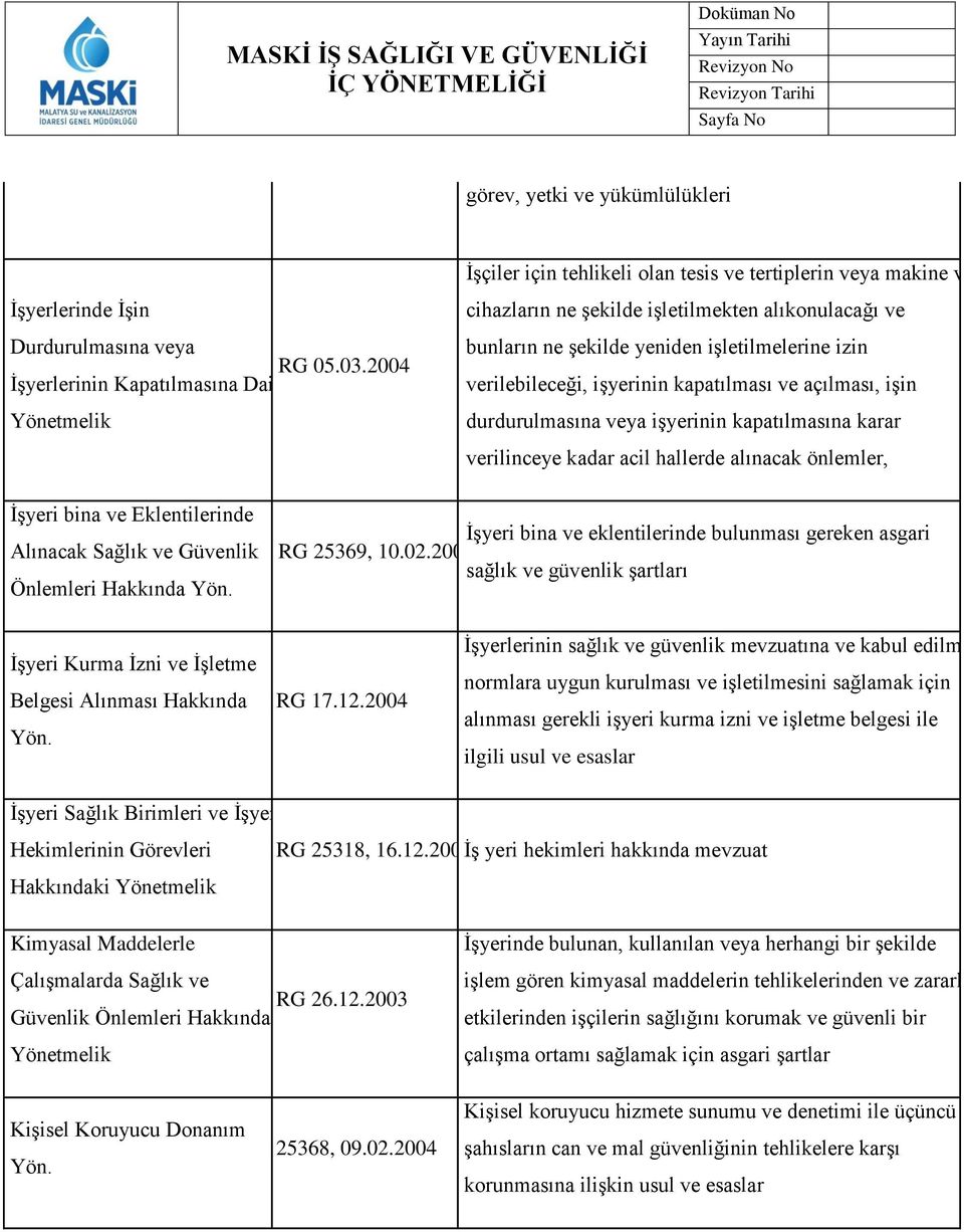 işletilmelerine izin verilebileceği, işyerinin kapatılması ve açılması, işin durdurulmasına veya işyerinin kapatılmasına karar verilinceye kadar acil hallerde alınacak önlemler, İşyeri bina ve