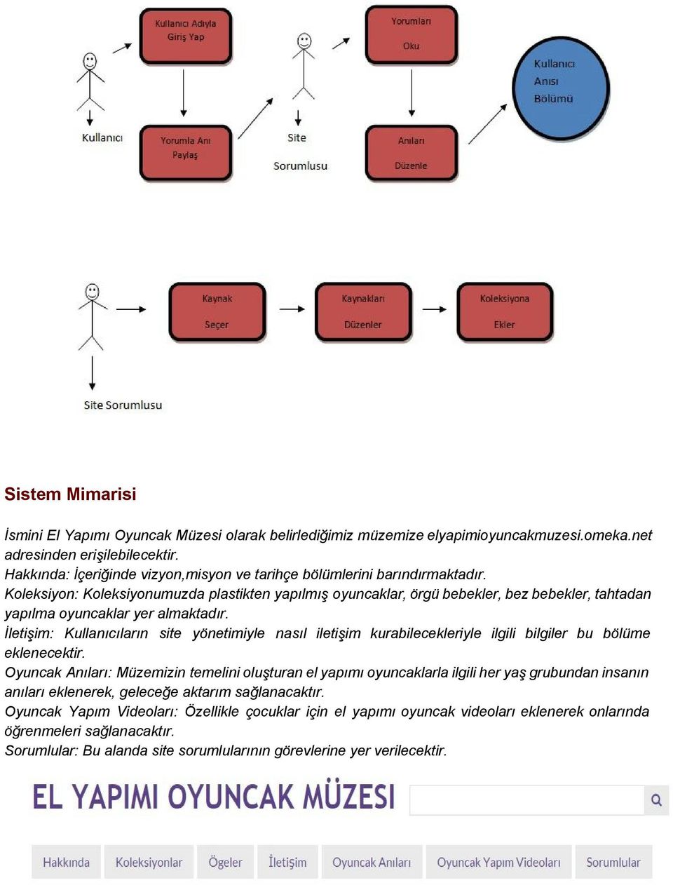 Koleksiyon: Koleksiyonumuzda plastikten yapılmış oyuncaklar, örgü bebekler, bez bebekler, tahtadan yapılma oyuncaklar yer almaktadır.