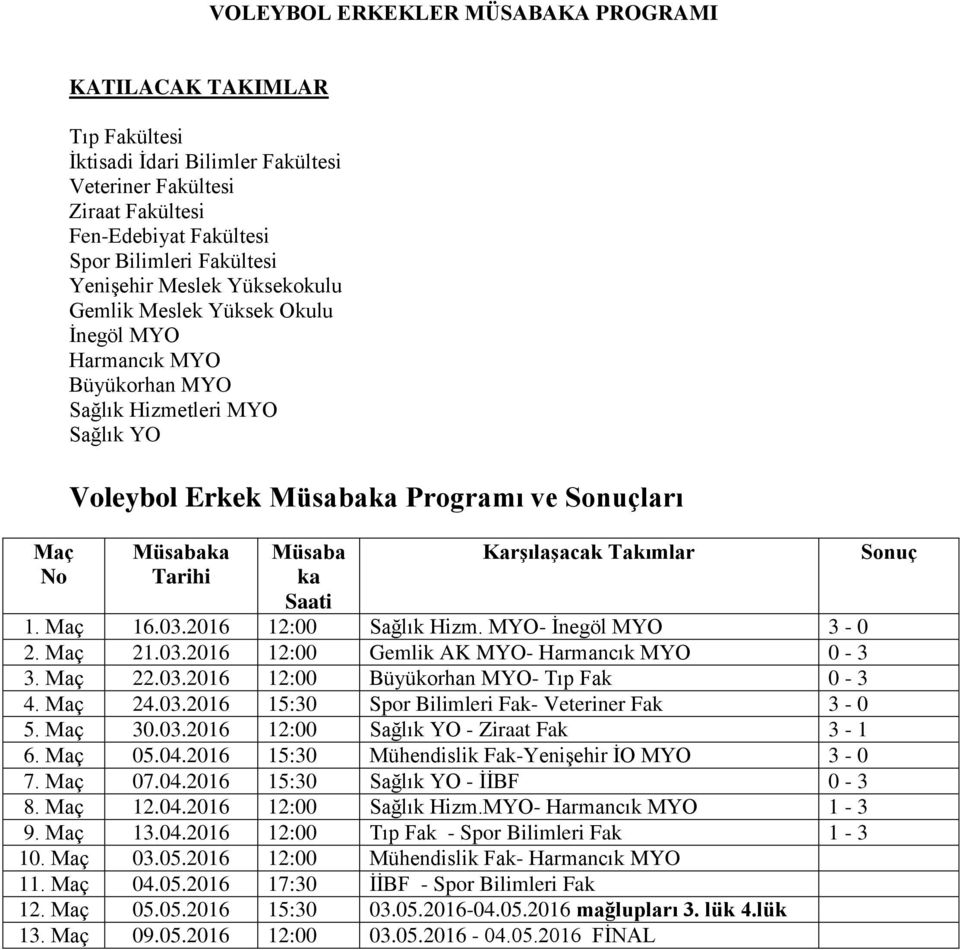 Karşılaşacak Takımlar 1. Maç 16.03.2016 12:00 Sağlık Hizm. MYO- İnegöl MYO 3-0 2. Maç 21.03.2016 12:00 Gemlik AK MYO- Harmancık MYO 0-3 3. Maç 22.03.2016 12:00 Büyükorhan MYO- Tıp Fak 0-3 4. Maç 24.