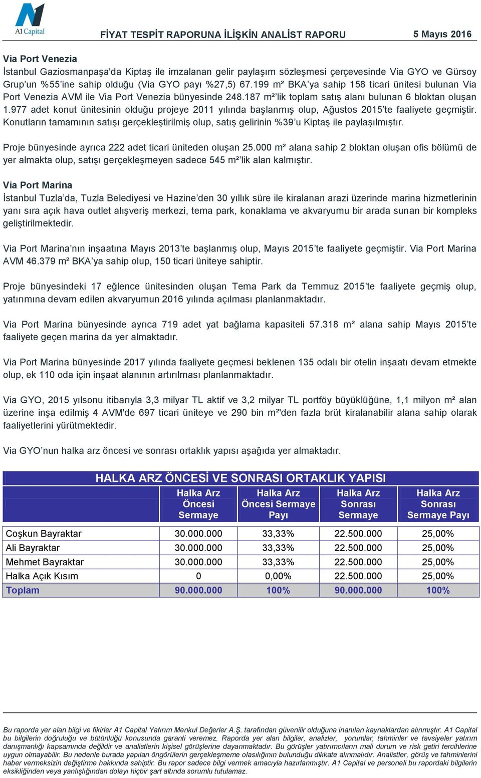 977 adet konut ünitesinin olduğu projeye 2011 yılında başlanmış olup, Ağustos 2015 te faaliyete geçmiştir.