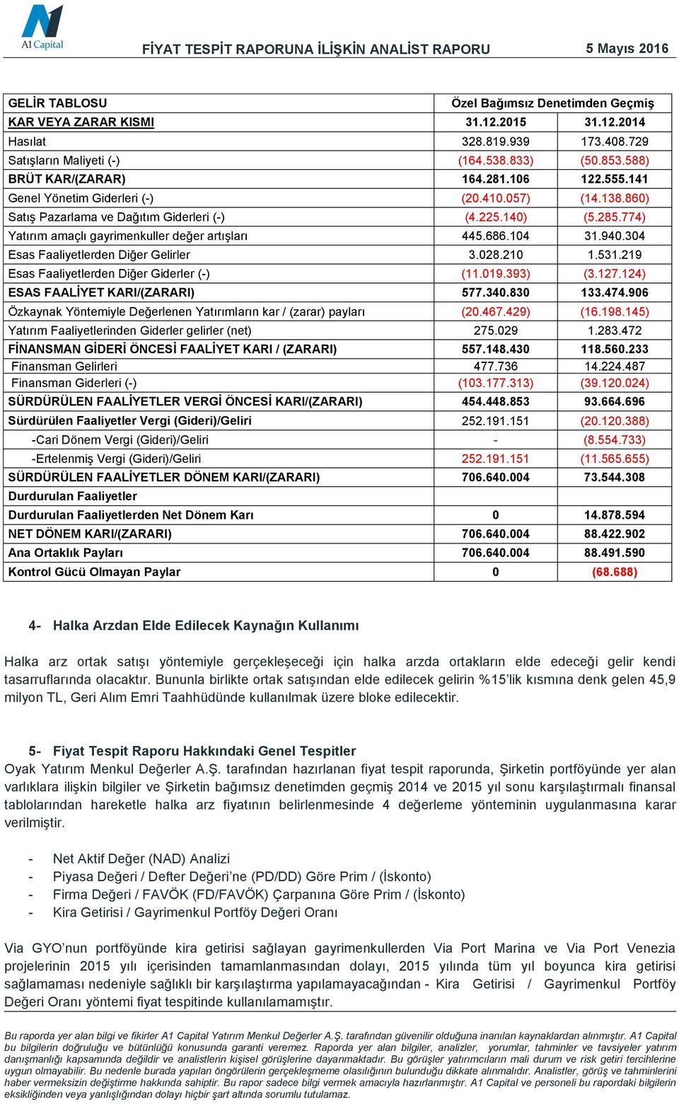 304 Esas Faaliyetlerden Diğer Gelirler 3.028.210 1.531.219 Esas Faaliyetlerden Diğer Giderler () (11.019.393) (3.127.124) ESAS FAALİYET KARI/(ZARARI) 577.340.830 133.474.