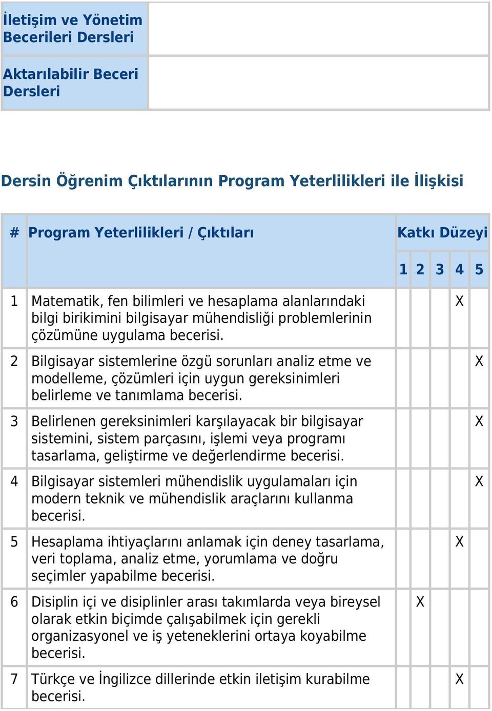 2 Bilgisayar sistemlerine özgü sorunları analiz etme ve modelleme, çözümleri için uygun gereksinimleri belirleme ve tanımlama becerisi.