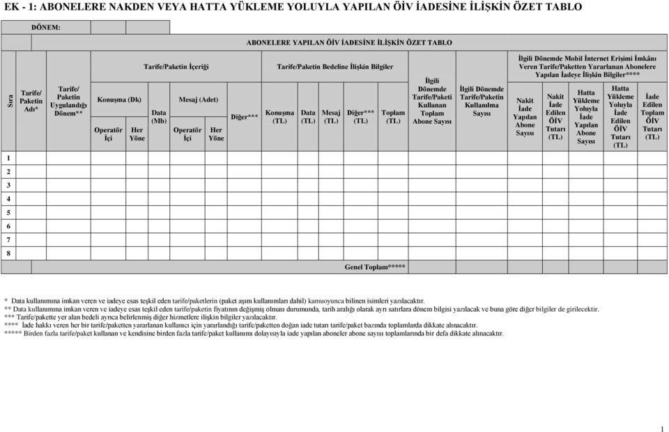 Yararlanan Abonelere ye İlişkin Bilgiler**** Nakit Abone Nakit Hatta Yoluyla Abone Hatta Yoluyla 7 8 Genel ***** * Data kullanımına imkan veren ve iadeye esas teşkil eden tarife/paketlerin (paket