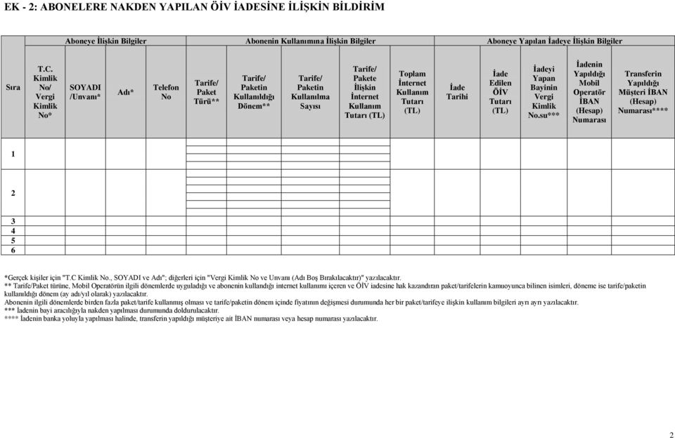 su*** nin Yapıldığı Mobil İBAN (Hesap) Numarası Transferin Yapıldığı Müşteri İBAN (Hesap) Numarası**** *Gerçek kişiler için "T.C No.