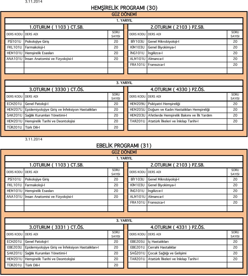 PSİ101U Psikolojiye Giriş 20 BİY103U Genel Mikrobiyoloji-I 20 FKL101U Farmakoloji-I 20 KİM103U Genel Biyokimya-I 20 HEM101U Hemşirelik Esasları 20 İNG101U İngilizce-I 20 ANA101U İnsan Anatomisi ve