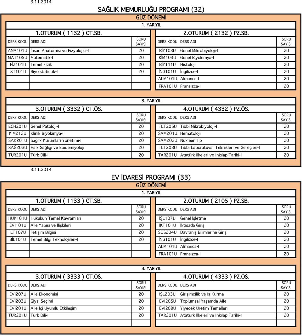 ANA101U İnsan Anatomisi ve Fizyolojisi-I 20 BİY103U Genel Mikrobiyoloji-I 20 MAT105U Matematik-I 20 KİM103U Genel Biyokimya-I 20 FİZ101U Temel Fizik 20 BİY111U Histoloji 20 İST101U Biyoistatistik-I