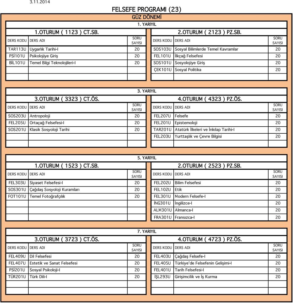 TAR113U Uygarlık Tarihi-I 20 SOS103U Sosyal Bilimlerde Temel Kavramlar 20 PSİ101U Psikolojiye Giriş 20 FEL101U İlkçağ Felsefesi 20 BİL101U Temel Bilgi Teknolojileri-I 20 SOS101U Sosyolojiye Giriş 20