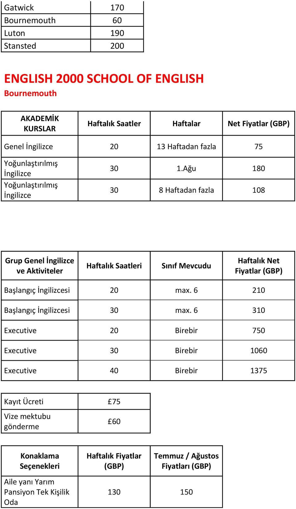 Ağu 180 30 8 dan fazla 108 Grup Genel İngilizce ve Aktiviteler Saatleri Sınıf Mevcudu Net lar Başlangıç İngilizcesi 20 max.