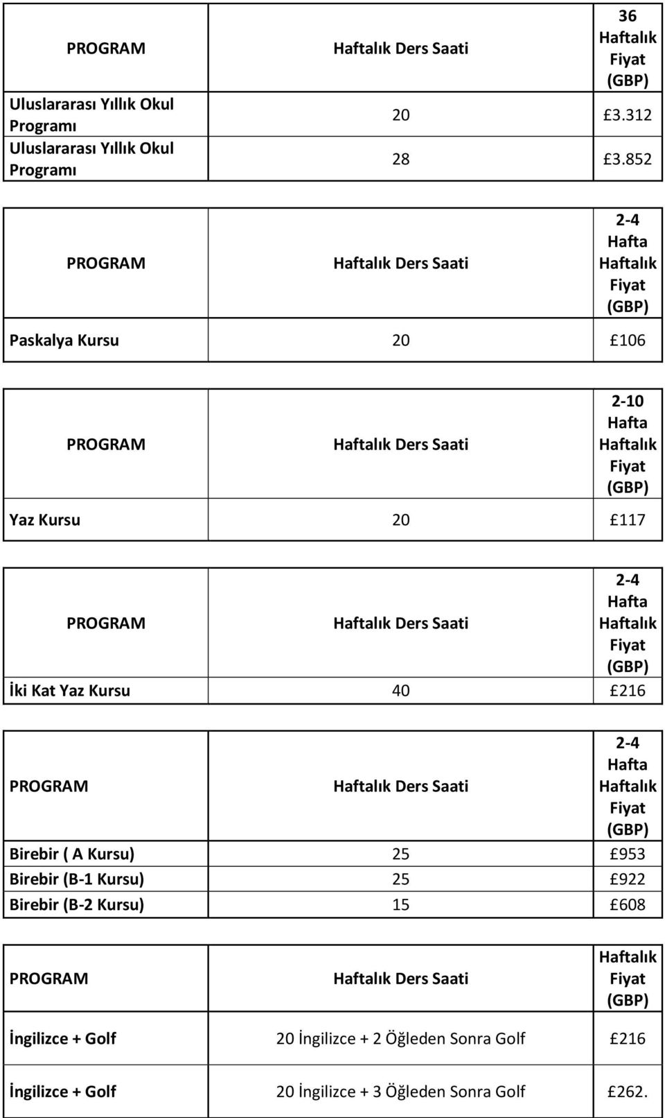 40 216 Ders Saati 2-4 Birebir ( A Kursu) 25 953 Birebir (B-1 Kursu) 25 922 Birebir (B-2 Kursu) 15 608 Ders