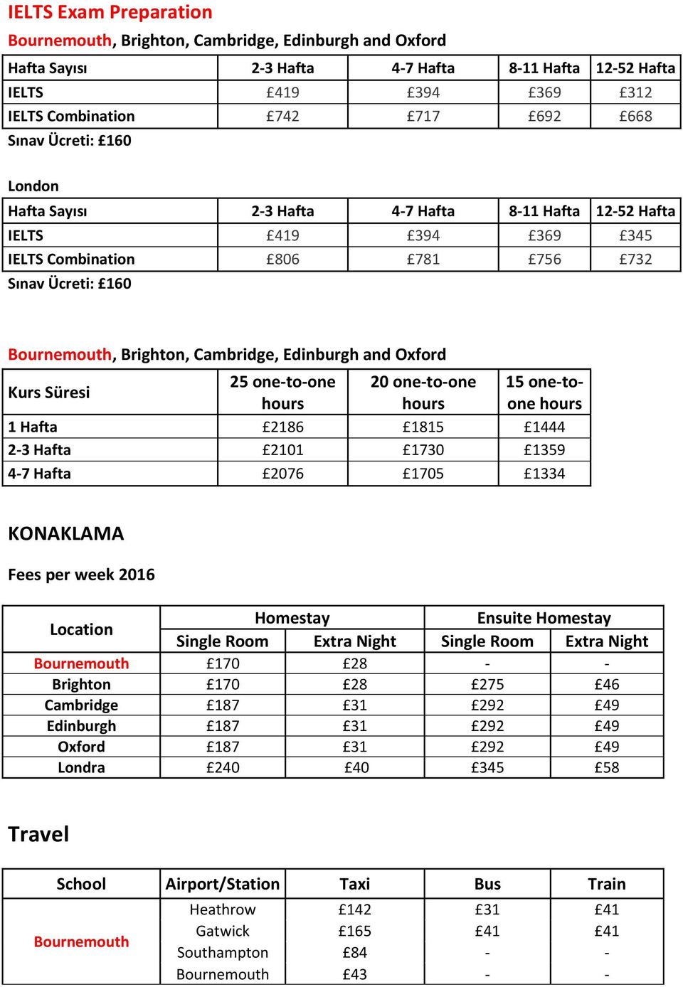 1815 1444 2-3 2101 1730 1359 4-7 2076 1705 1334 KONAKLAMA Fees per week 2016 Location Homestay Ensuite Homestay Single Room Extra Night Single Room Extra Night 170 28 - - Brighton 170 28