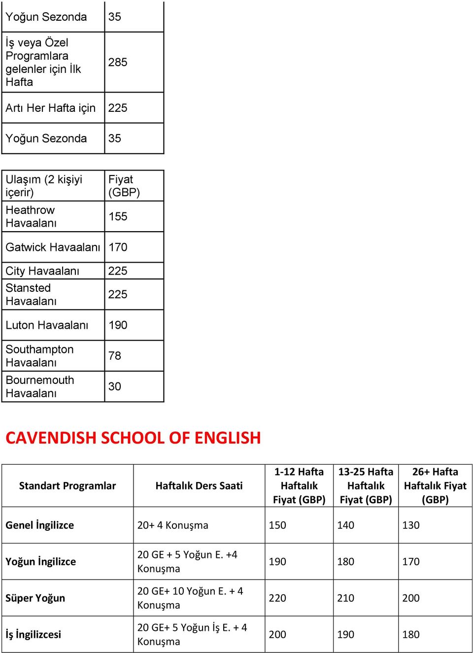 CAVENDISH SCHOOL OF ENGLISH Standart Programlar Ders Saati 1-12 13-25 26+ Genel İngilizce 20+ 4 Konuşma 150 140 130 Yoğun İngilizce Süper