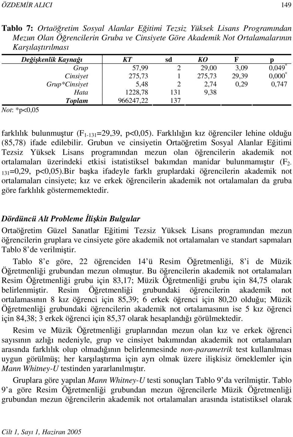 bulunmu tur (F 1-131 =29,39, p<0,05). Farkl l n k z ö renciler lehine oldu u (85,78) ifade edilebilir.