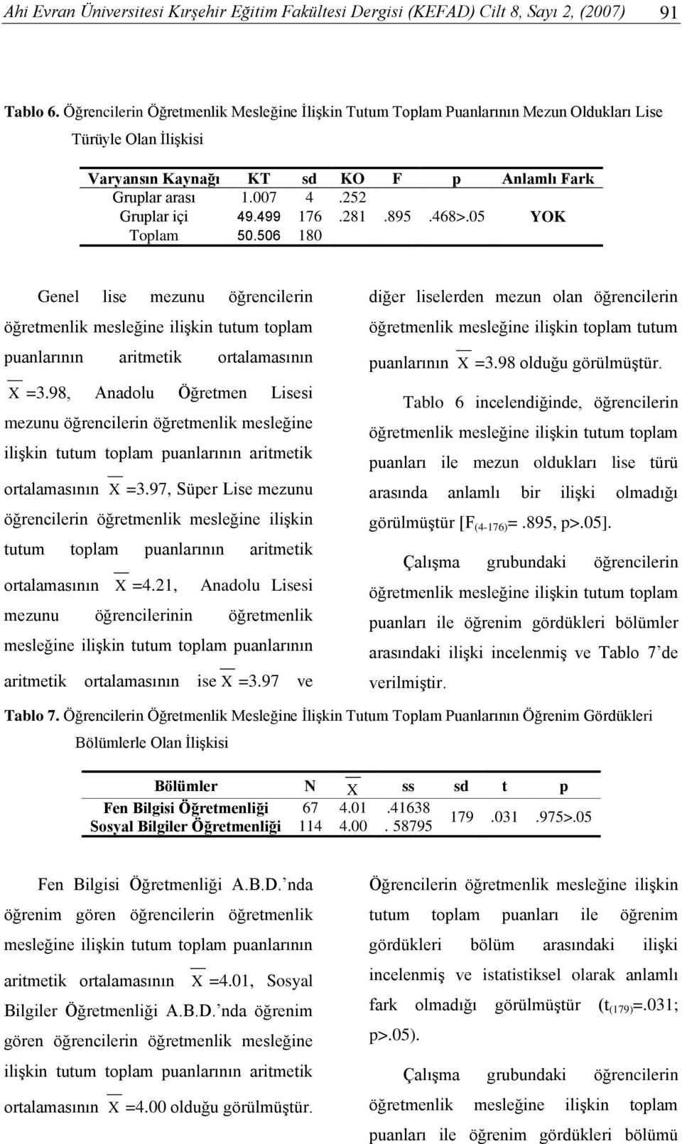 499 176.281.895.468>.05 YOK Toplam 50.506 180 Genel lise mezunu öğrencilerin puanlarının aritmetik ortalamasının X =3.