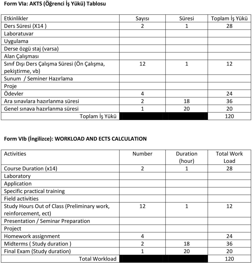 (İngilizce): WORKLOAD AND ECTS CALCULATION Activities Number Duration (hour) Course Duration (14) 2 1 28 Laboratory Application Specific practical training Field activities Study Hours Out of Class