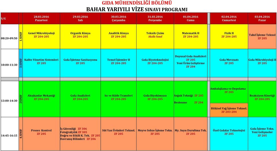 ve Kütle Transferi Gıda Biyokimyası Soğuk Tekniği Beslenme ZF 204 Ambalajlama ve Depolama Reaksiyon Kinetiği Bitkisel Yağ İşleme Teknol.