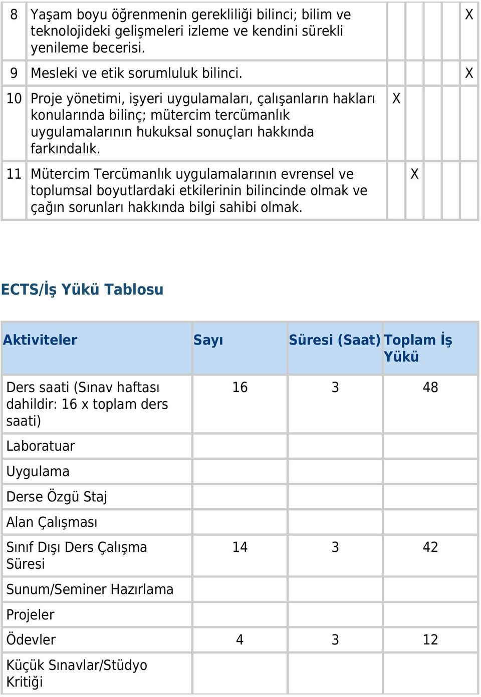 11 Mütercim Tercümanlık uygulamalarının evrensel ve toplumsal boyutlardaki etkilerinin bilincinde olmak ve çağın sorunları hakkında bilgi sahibi olmak.