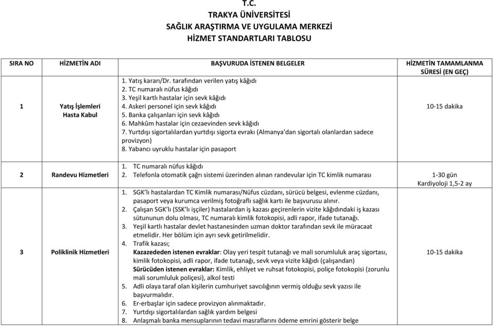 Banka çalışanları için sevk kâğıdı 6. Mahkûm hastalar için cezaevinden sevk kâğıdı 7. Yurtdışı sigortalılardan yurtdışı sigorta evrakı (Almanya dan sigortalı olanlardan sadece provizyon) 8.