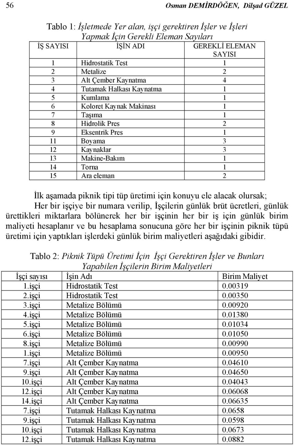 tipi tüp üretimi içi kouyu ele alacak olursak; Her bir işçiye bir umara verilip, İşçileri gülük brüt ücretleri, gülük ürettikleri miktarlara bölüerek her bir işçii her bir iş içi gülük birim maliyeti