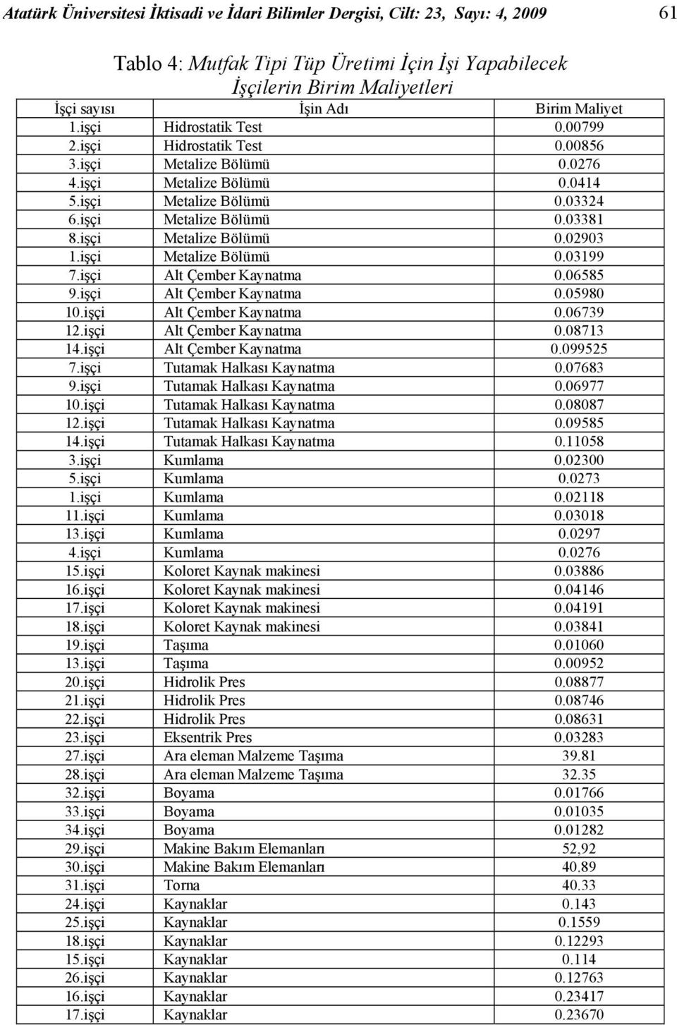 işçi Metalize Bölümü 0.02903.işçi Metalize Bölümü 0.0399 7.işçi Alt Çember Kayatma 0.06585 9.işçi Alt Çember Kayatma 0.05980 0.işçi Alt Çember Kayatma 0.06739 2.işçi Alt Çember Kayatma 0.0873 4.