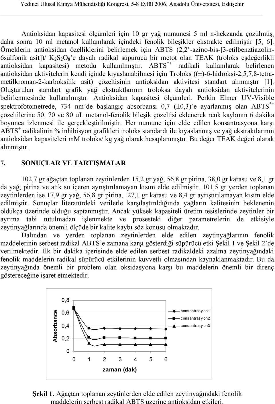 antioksidan kapasitesi) metodu kullanılmıştır.