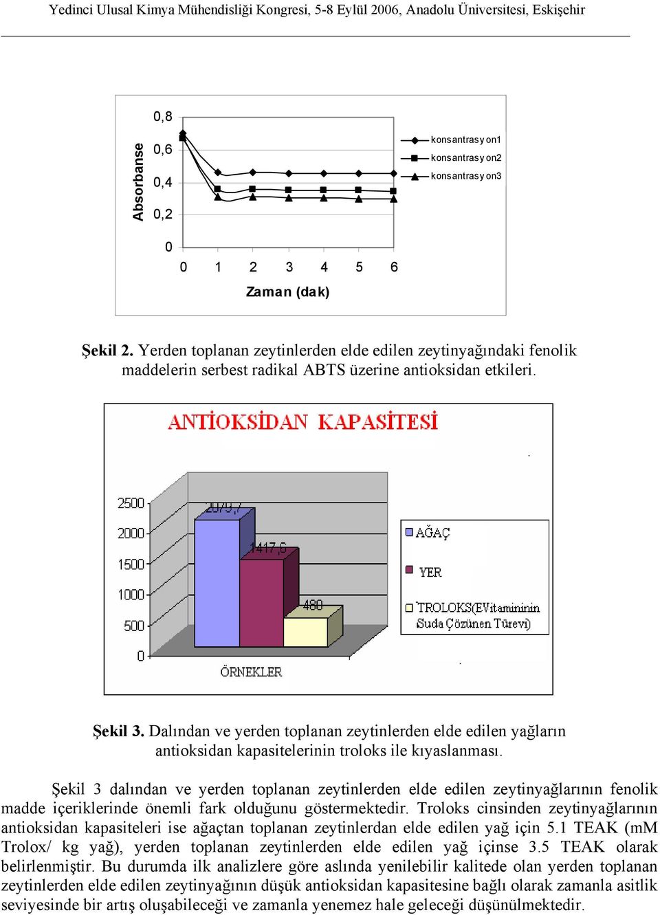 Dalından ve yerden toplanan zeytinlerden elde edilen yağların antioksidan kapasitelerinin troloks ile kıyaslanması.