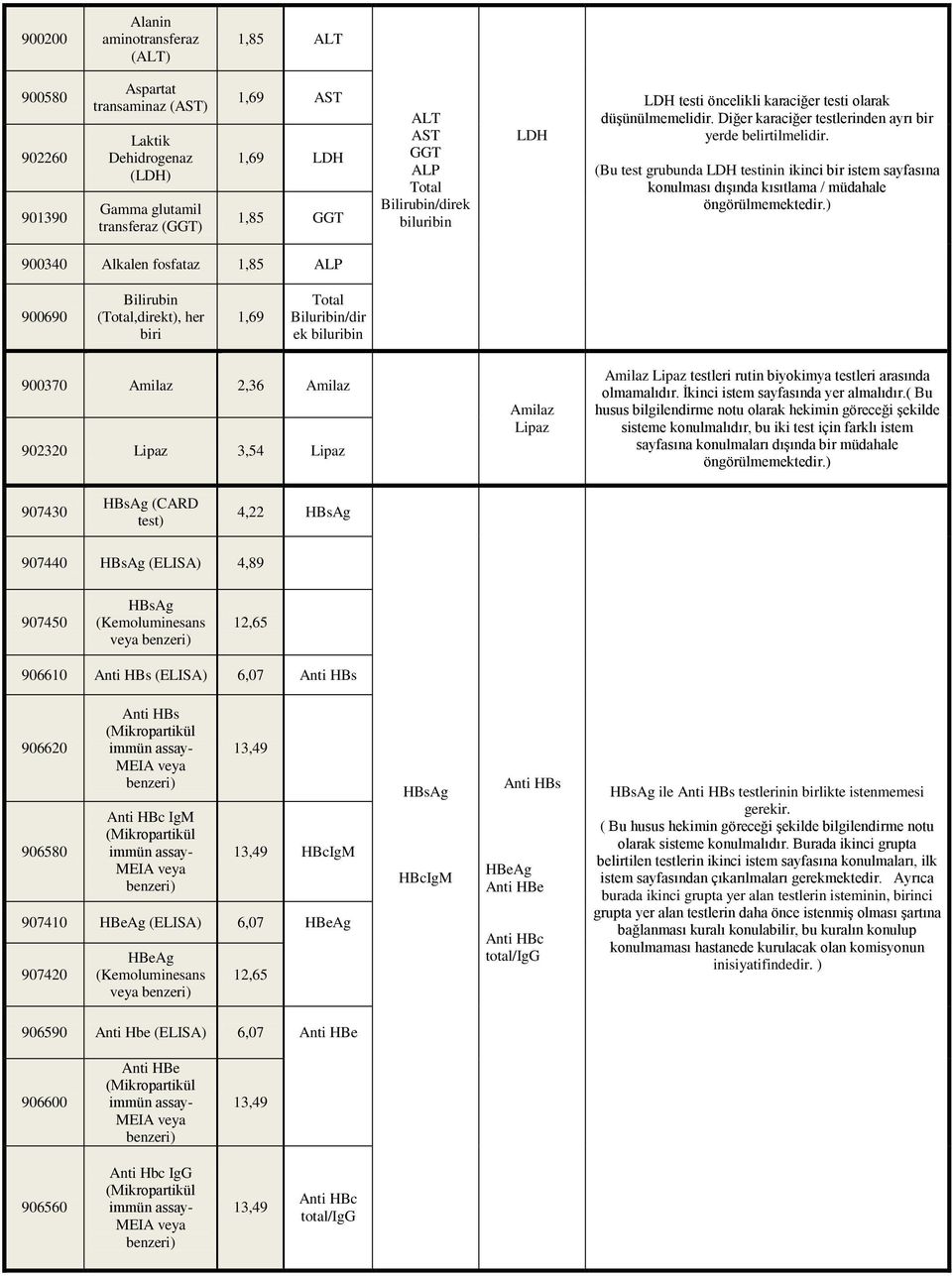 (Bu test grubunda LDH testinin ikinci bir istem sayfasına konulması dışında kısıtlama / müdahale öngörülmemektedir.