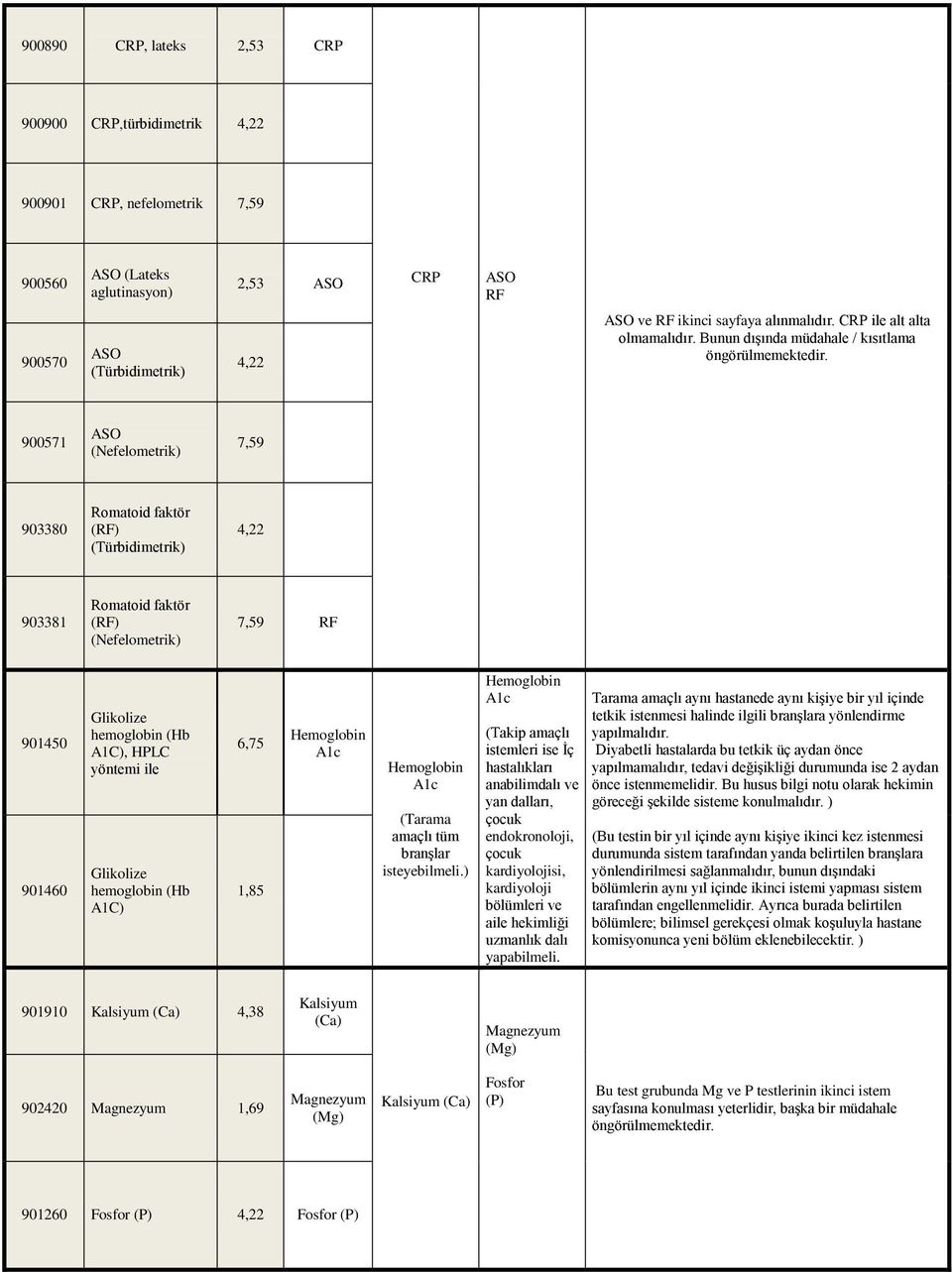 900571 ASO (Nefelometrik) 7,59 903380 Romatoid faktör (RF) (Türbidimetrik) 4,22 903381 Romatoid faktör (RF) (Nefelometrik) 7,59 RF 901450 901460 Glikolize hemoglobin (Hb A1C), HPLC yöntemi ile