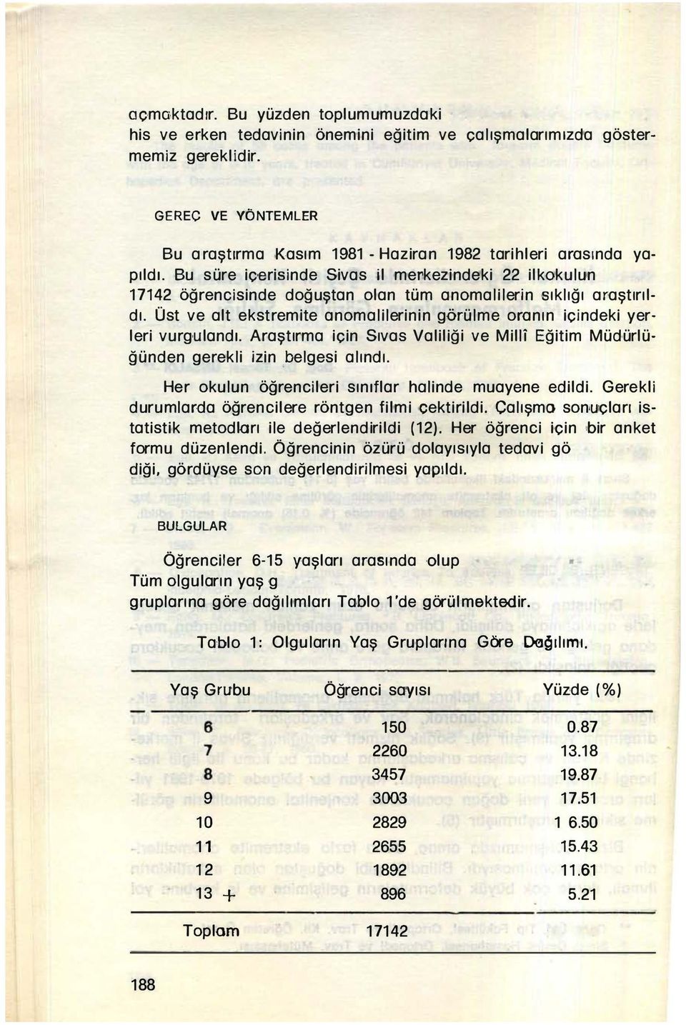 Bu süre içerisinde Sivas il menkezindeki 22 ilkookulun 17142 öğrencisinde doğuştan olan tüm anomalilerin sıklığı araştırıldı.