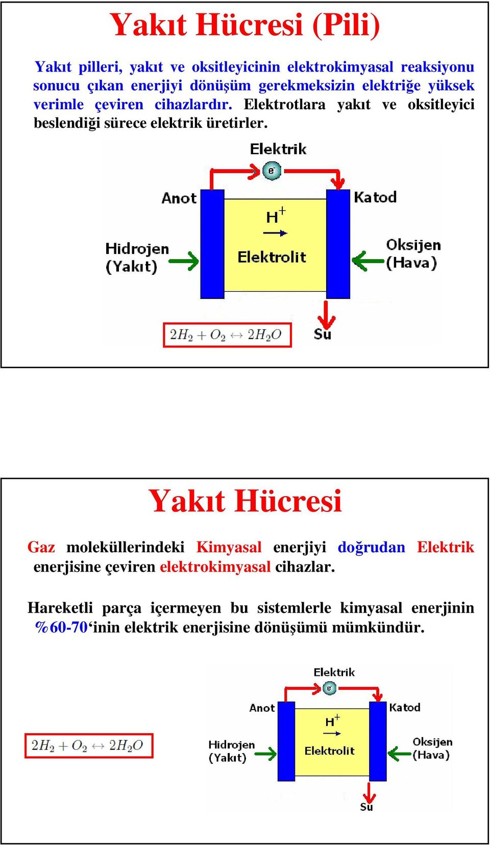 Elektrotlara yakıt ve oksitleyici beslendiği sürece elektrik üretirler.