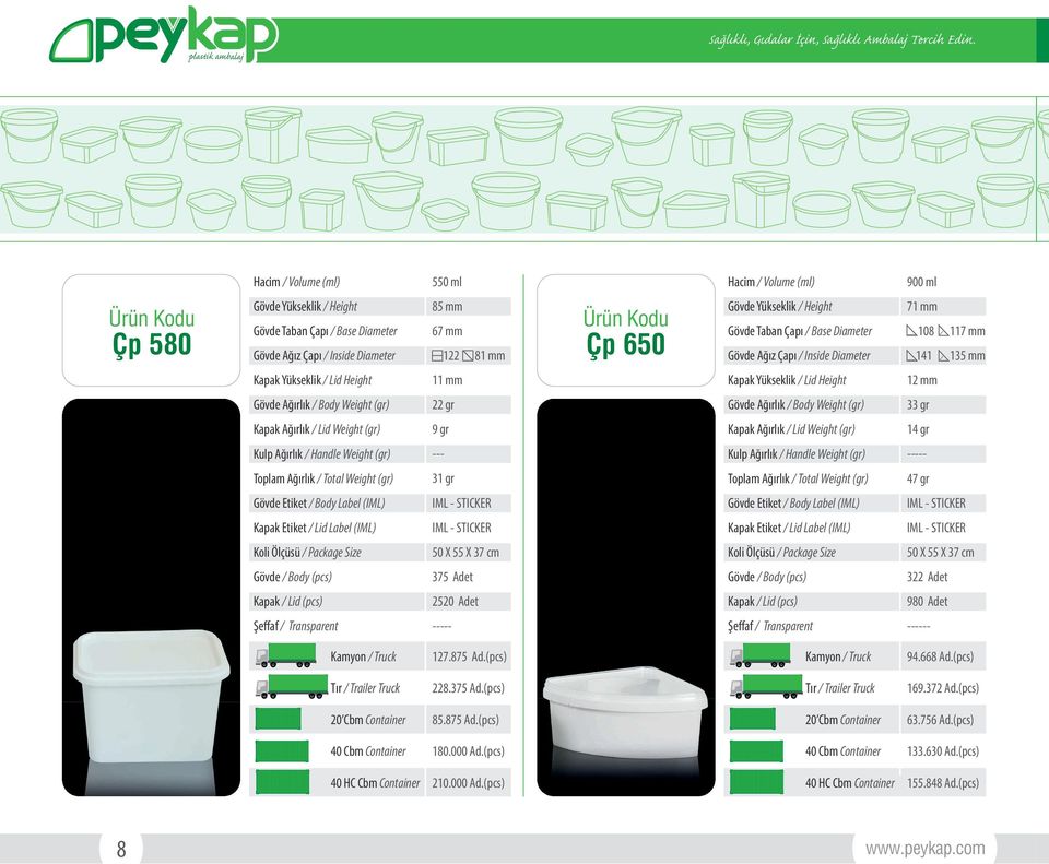 875 Ad.(pcs) 94.668 Ad.(pcs) 228.375 Ad.(pcs) 169.372 Ad.(pcs) 85.875 Ad.(pcs) 63.756 Ad.(pcs) 180.