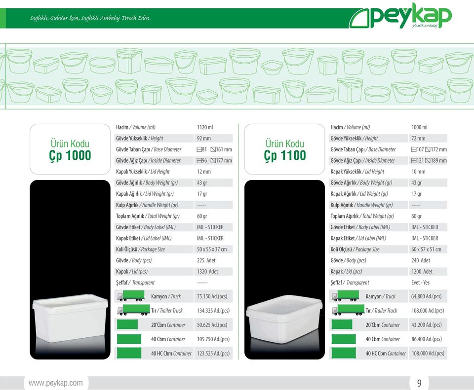 - 75.150 Ad.(pcs) 64.800 Ad.(pcs) 134.325 Ad.(pcs) 108.000 Ad.(pcs) 50.625 Ad.(pcs) 43.200 Ad.