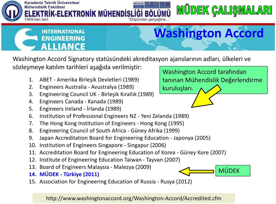Engineers Canada - Kanada (1989) 5. Engineers Ireland - İrlanda (1989) 6. Institution of Professional Engineers NZ - Yeni Zelanda (1989) 7. The Hong Kong Institution of Engineers - Hong Kong (1995) 8.