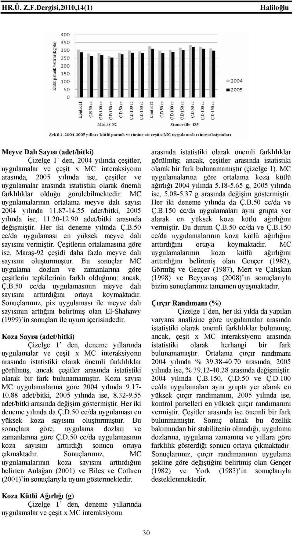 görülebilmektedir. MC uygulamalarının ortalama meyve dalı sayısı 2004 yılında 11.87-14.55 adet/bitki, 2005 yılında ise, 11.20-12.90 adet/bitki arasında değişmiştir. Her iki deneme yılında Ç.B.