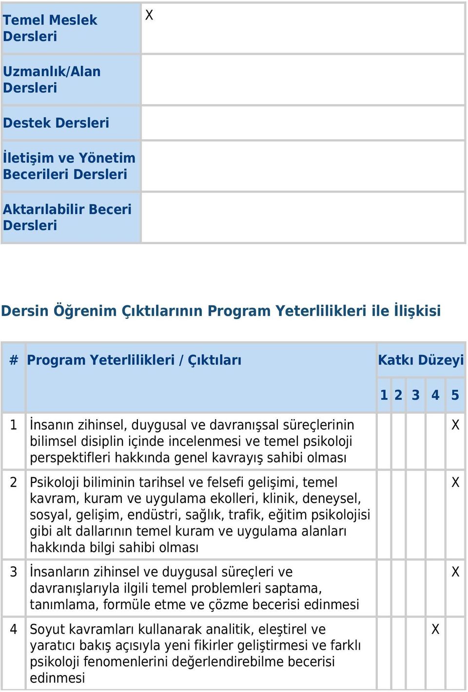 genel kavrayış sahibi olması 2 Psikoloji biliminin tarihsel ve felsefi gelişimi, temel kavram, kuram ve uygulama ekolleri, klinik, deneysel, sosyal, gelişim, endüstri, sağlık, trafik, eğitim