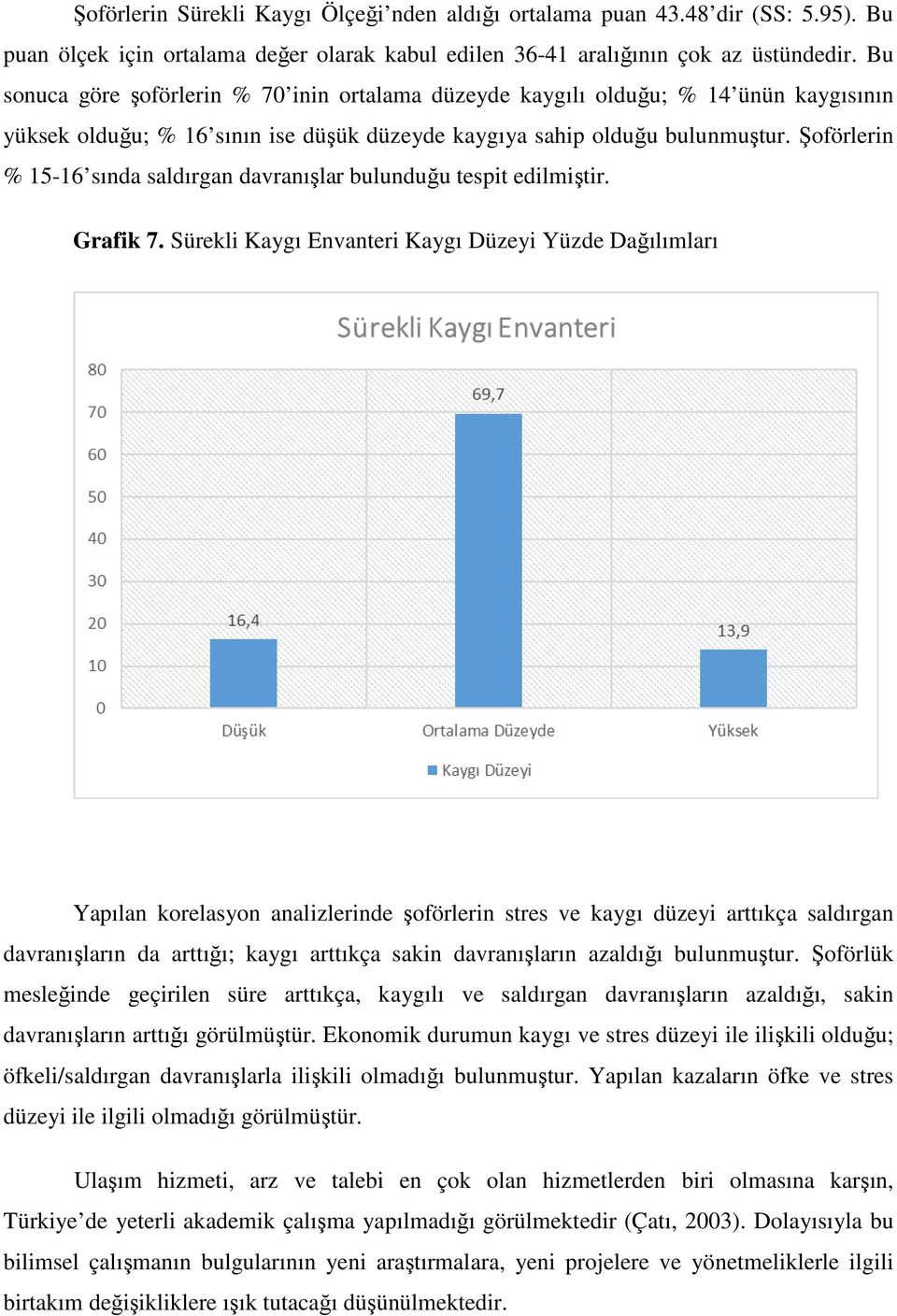 Şoförlerin % 15-16 sında saldırgan davranışlar bulunduğu tespit edilmiştir. Grafik 7.