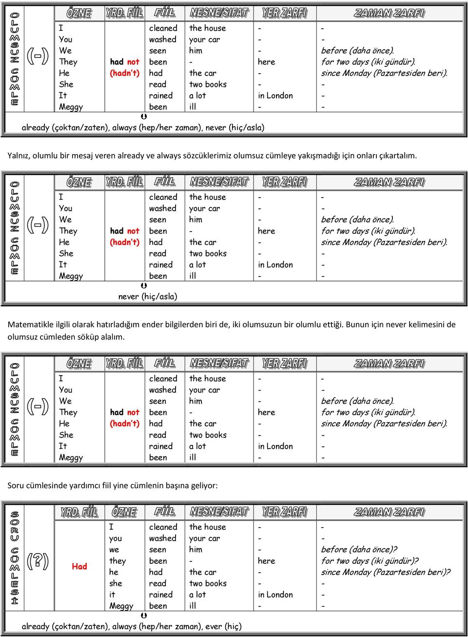 t not (n t) never (hiç/asla) Matematikle ilgili olarak hatırladığım ender bilgilerden biri de, iki olumsuzun bir olumlu ettiği.