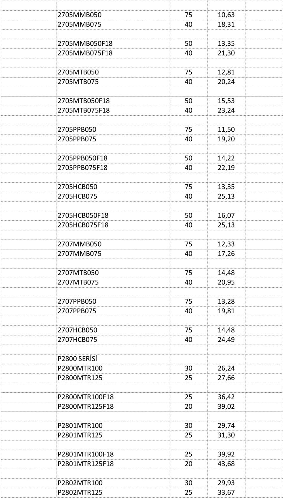 2707MMB075 40 17,26 2707MTB050 75 14,48 2707MTB075 40 20,95 2707PPB050 75 13,28 2707PPB075 40 19,81 2707HCB050 75 14,48 2707HCB075 40 24,49 P2800 SERİSİ P2800MTR100 30 26,24