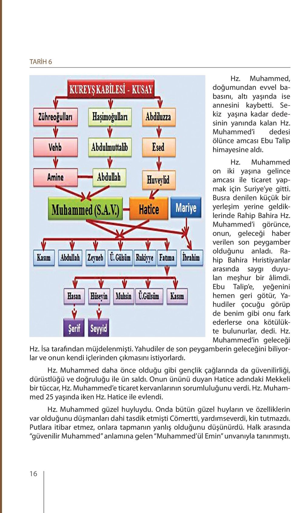 Busra denilen küçük bir yerleşim yerine geldiklerinde Rahip Bahira Hz. Muhammed i görünce, onun, geleceği haber verilen son peygamber olduğunu anladı.