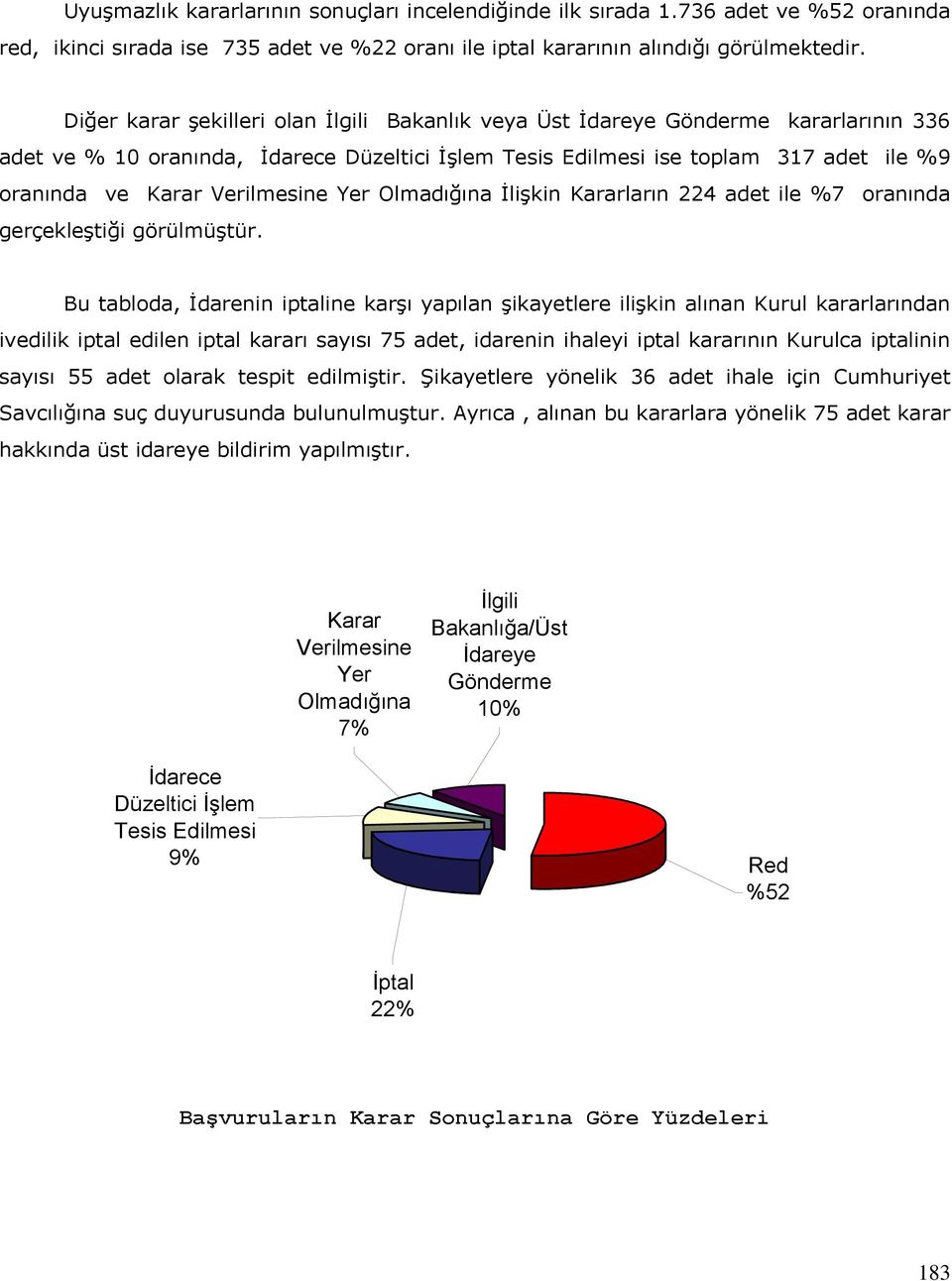 Verilmesine Yer Olmadığına İlişkin Kararların 224 adet ile %7 oranında gerçekleştiği görülmüştür.