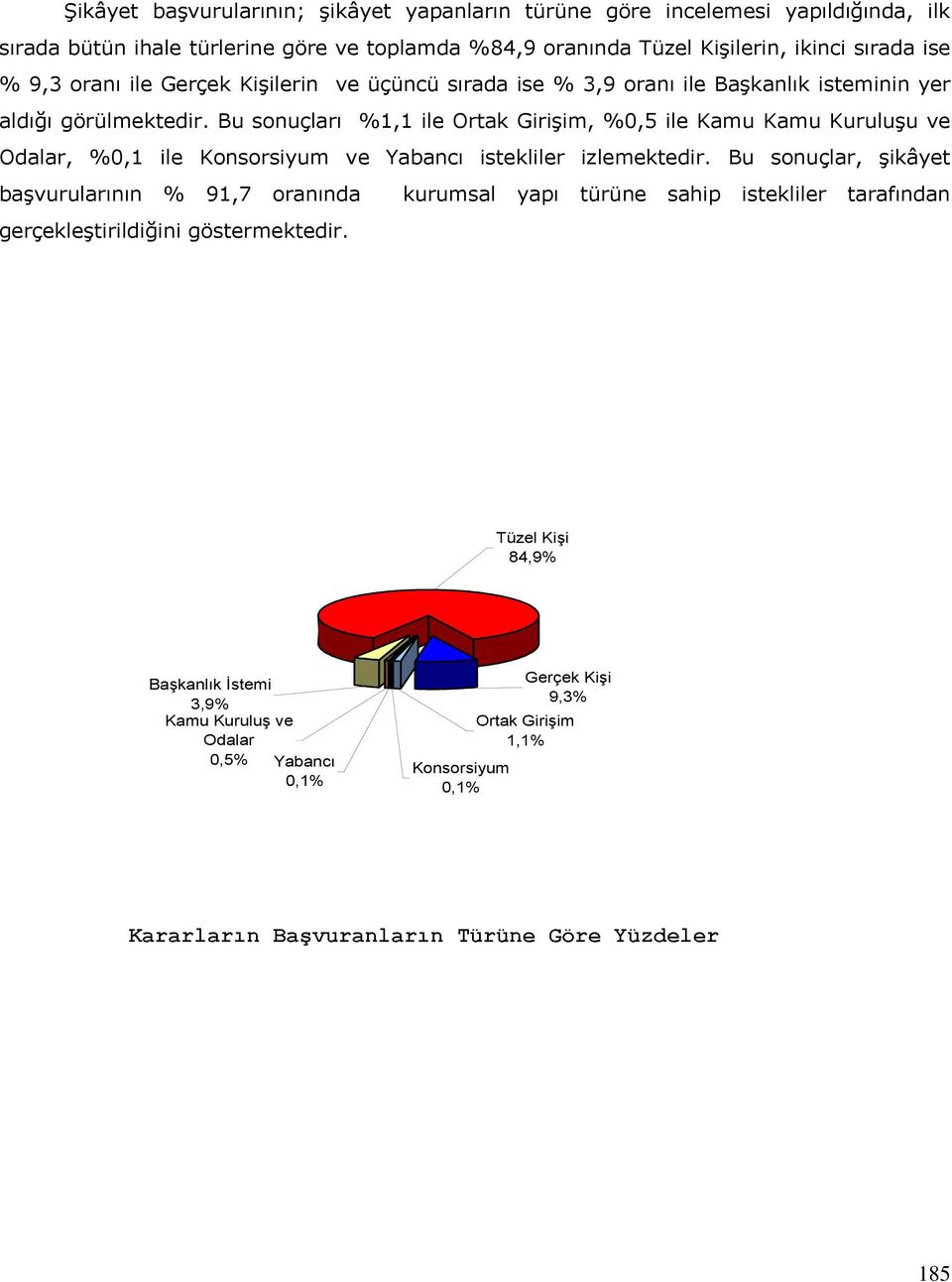 Bu sonuçları %1,1 ile Ortak Girişim, %0,5 ile Kamu Kamu Kuruluşu ve Odalar, %0,1 ile Konsorsiyum ve Yabancı istekliler izlemektedir.