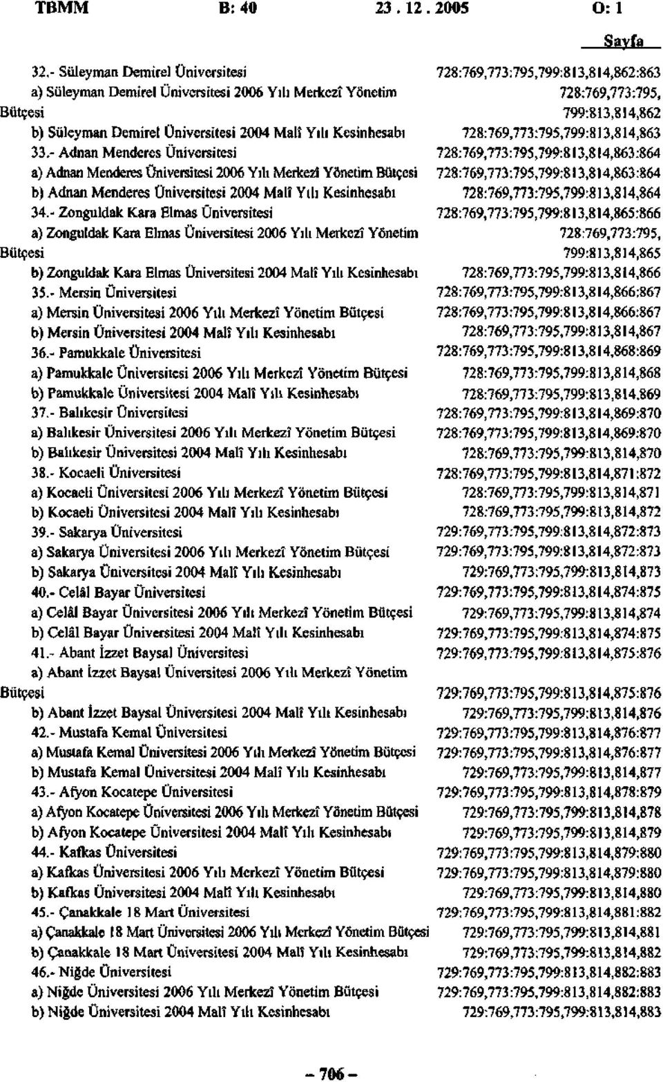 Üniversitesi 2004 Malî Yılı Kesinhesabı 728:769,773:795,799:813,814,863 33.