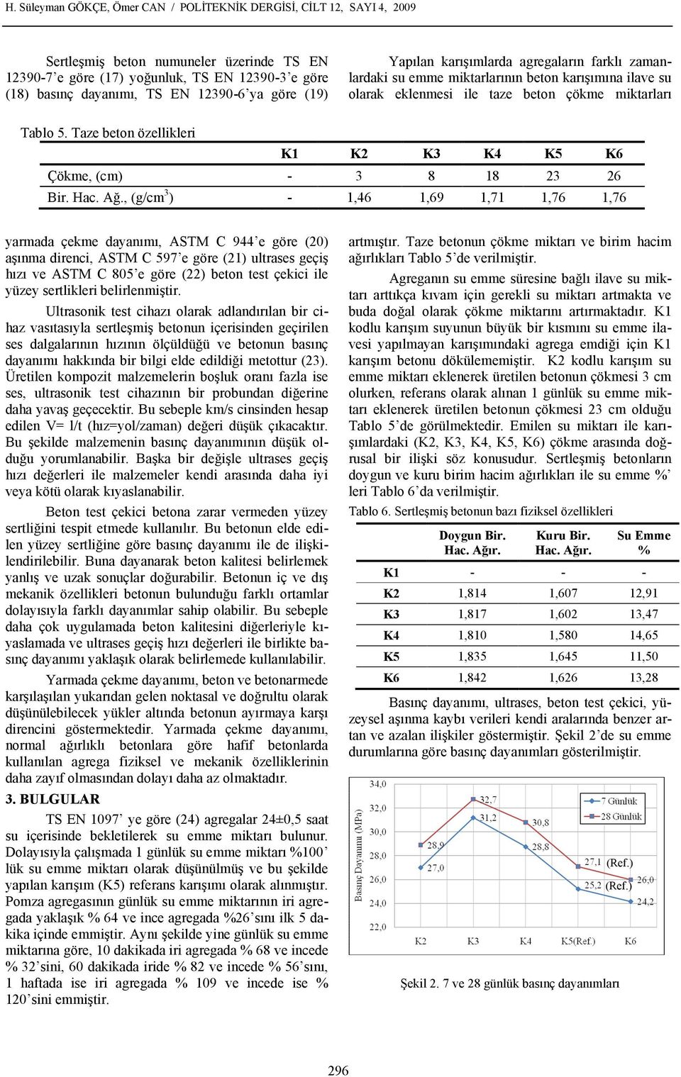 Taze beton özellikleri K1 K2 K3 K4 K5 K6 Çökme, (cm) - 3 8 18 23 26 Bir. Hac. Ağ.