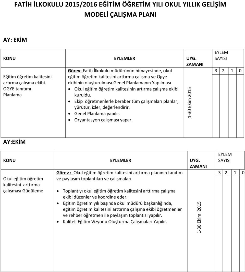 genel Planlamanın Yapılması OGYE tanıtımı Okul eğitim öğretim kalitesinin artırma çalışma ekibi Planlama kuruldu. Ekip öğretmenlerle beraber tüm çalışmaları planlar, yürütür, izler, değerlendirir.