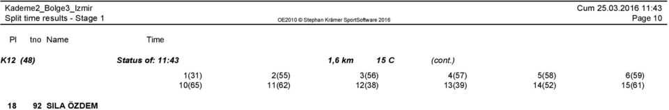 YAKAMOZ GSK 0:50 +0:20 (29) 0:53 +0:27 (34) 1:19 +0:39 (15) 0:23 +0:08 (21) 1:33 +0:44 (28) 1:47 :43 23:46 +14:51 (24) 24:18 +14:46 (24) 25:28 +15:23 (23) 26:12 +15:43 (22) 31:00 +17:26 (18) 31:42