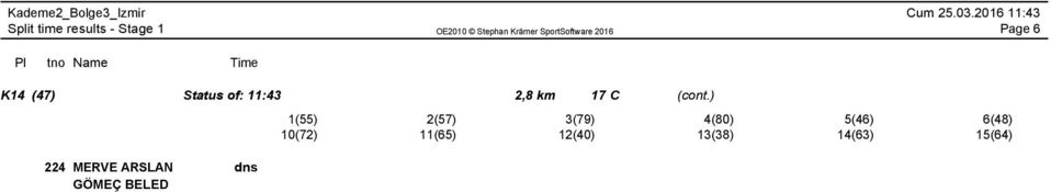 YAKAMOZ GSK 199 ZEYNEP GÜLÇİMEN dns 206 EDANAZ KORKMAZ dns 203 SUDENUR ERYILMA dns 1(55) 2(57) 3(79) 4(80) 5(46) 6(48) 10(72) 11(65) 12(40) 13(38) 14(63) 15(64) E12 (46) Status of: 11:43 1,6 km 15 C