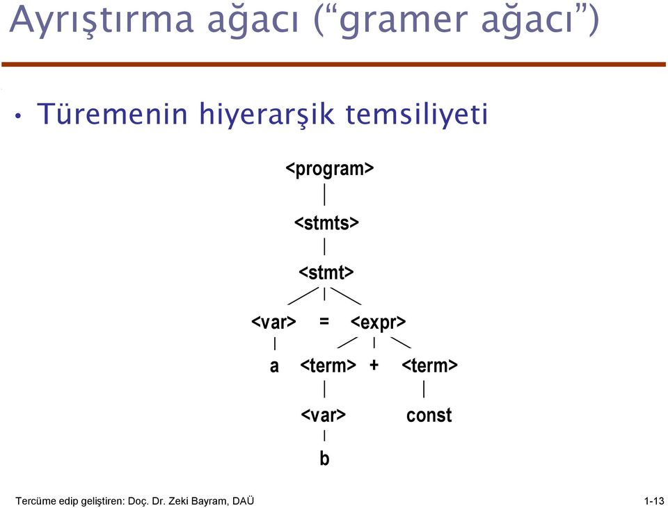 <var> = <expr> a <term> + <var> b <term> const