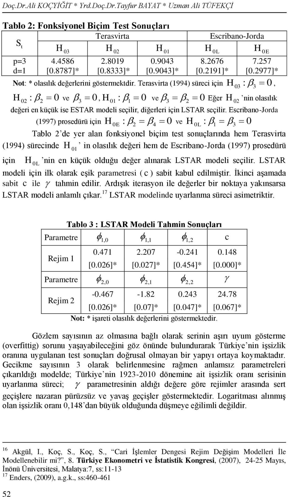 2977]* : 0 H, nin olasılık değeri en küçük ise ESTAR modeli seçilir, diğerleri için LSTAR seçilir.