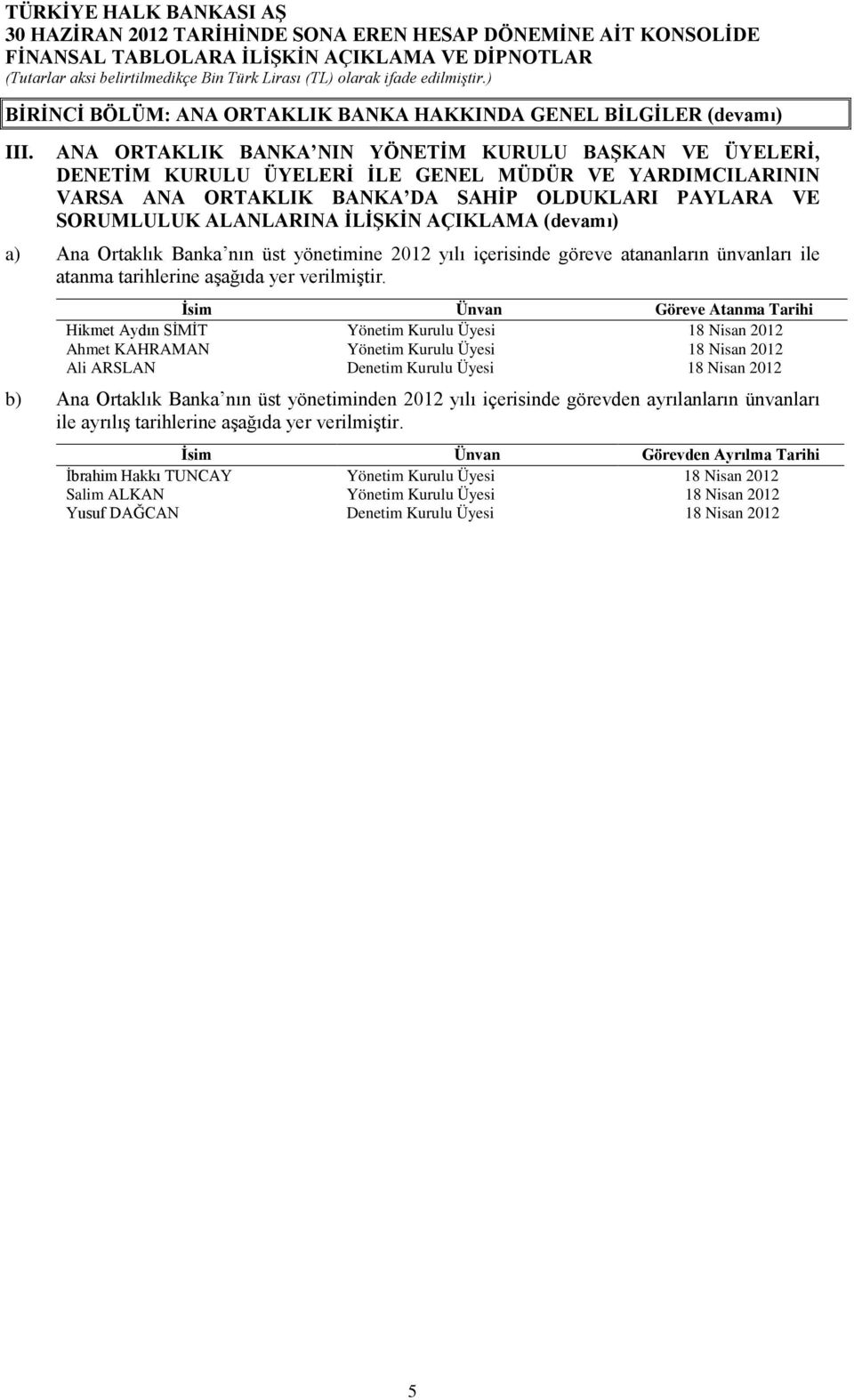 AÇIKLAMA (devamı) a) Ana Ortaklık Banka nın üst yönetimine 2012 yılı içerisinde göreve atananların ünvanları ile atanma tarihlerine aşağıda yer verilmiştir.