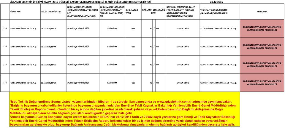 VE TİC. *İşbu Teknik Değerlendirme Sonuç Listesi yayımı tarihinden itibaren 1 ay süreyle ilan panosunda ve www.gdzelektrik.com.tr adresinde yayımlanacaktır.