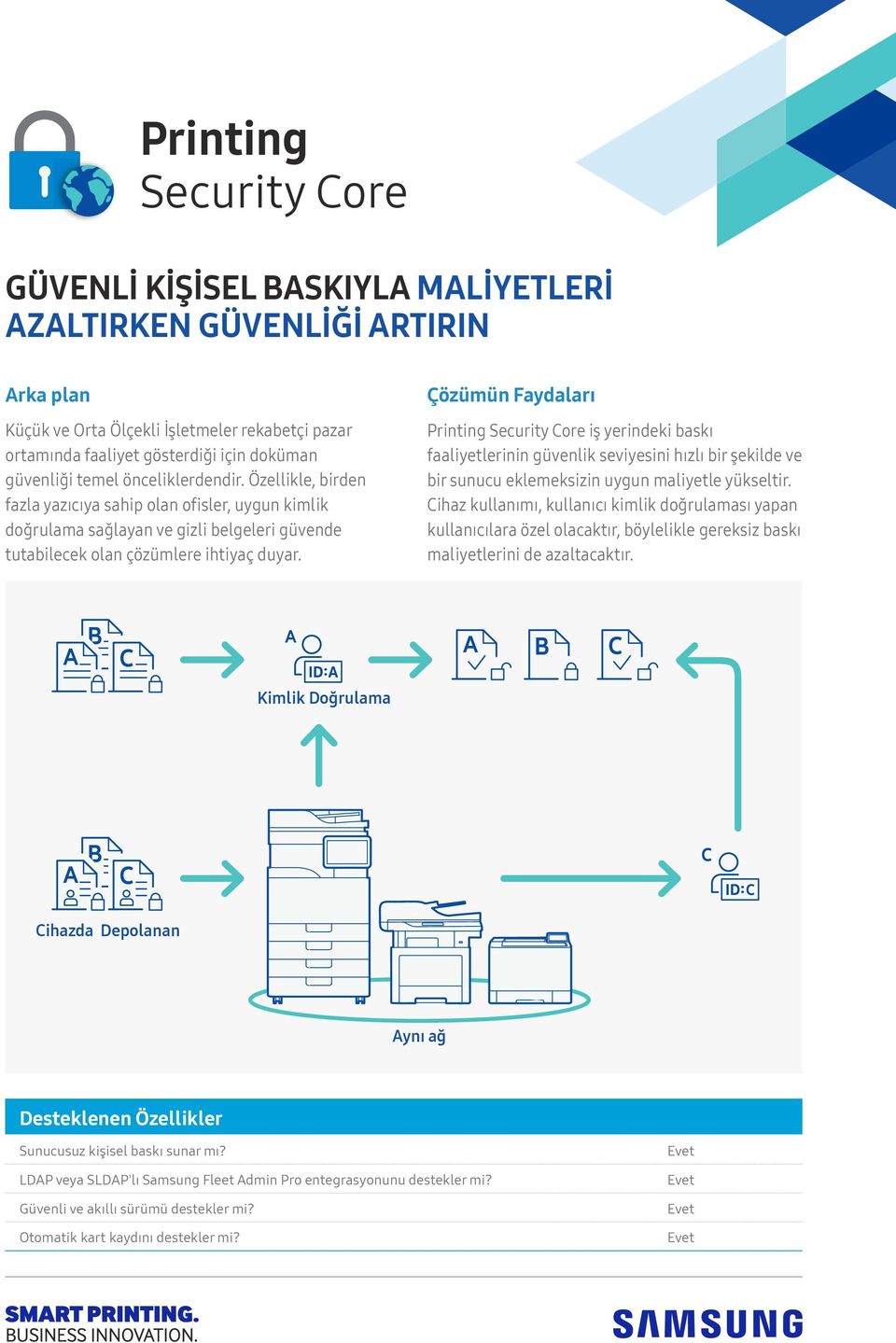 Çözümün Faydaları Printing Security Core iş yerindeki baskı faaliyetlerinin güvenlik seviyesini hızlı bir şekilde ve bir sunucu eklemeksizin uygun maliyetle yükseltir.